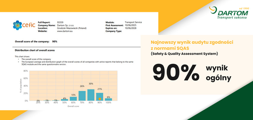 Dartom zgodny z SQAS w 90%